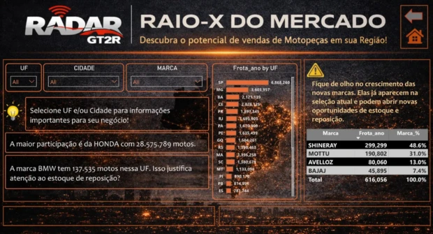 Painel Raio-X do Mercado do RADAR GT2R